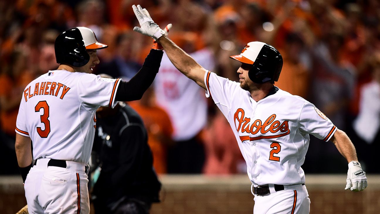 Baltimore Orioles extend J.J. Hardy - ESPN