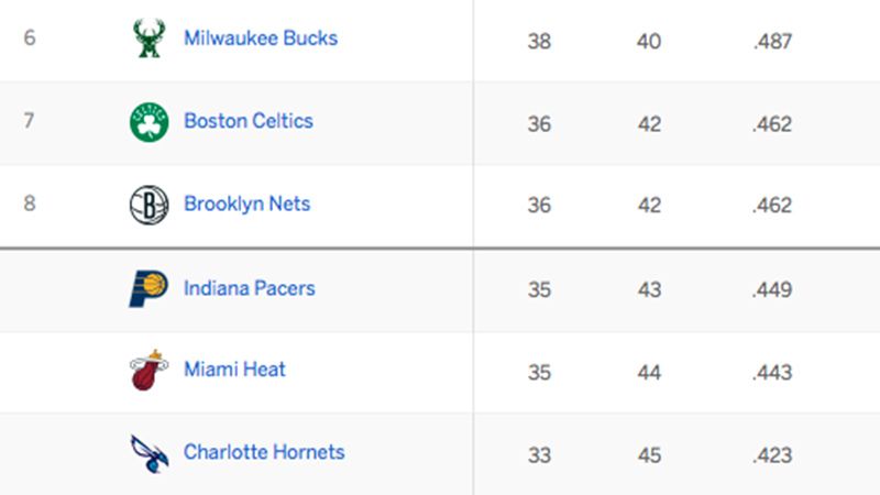 A guide to Boston Celtics' playoff push - ESPN - Boston Celtics Blog- ESPN