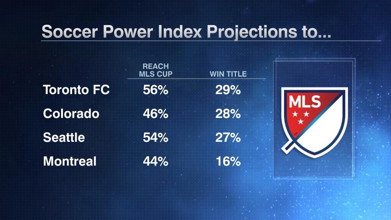 MLS Forecaster Conference finals projections ESPN