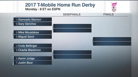 2017 Home Run Derby bracket and rules - True Blue LA