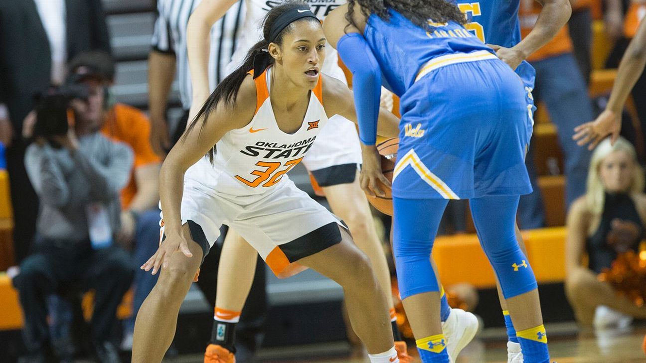 Oklahoma State Cowgirls' Loryn Goodwin is espnW's player of the week - ESPN