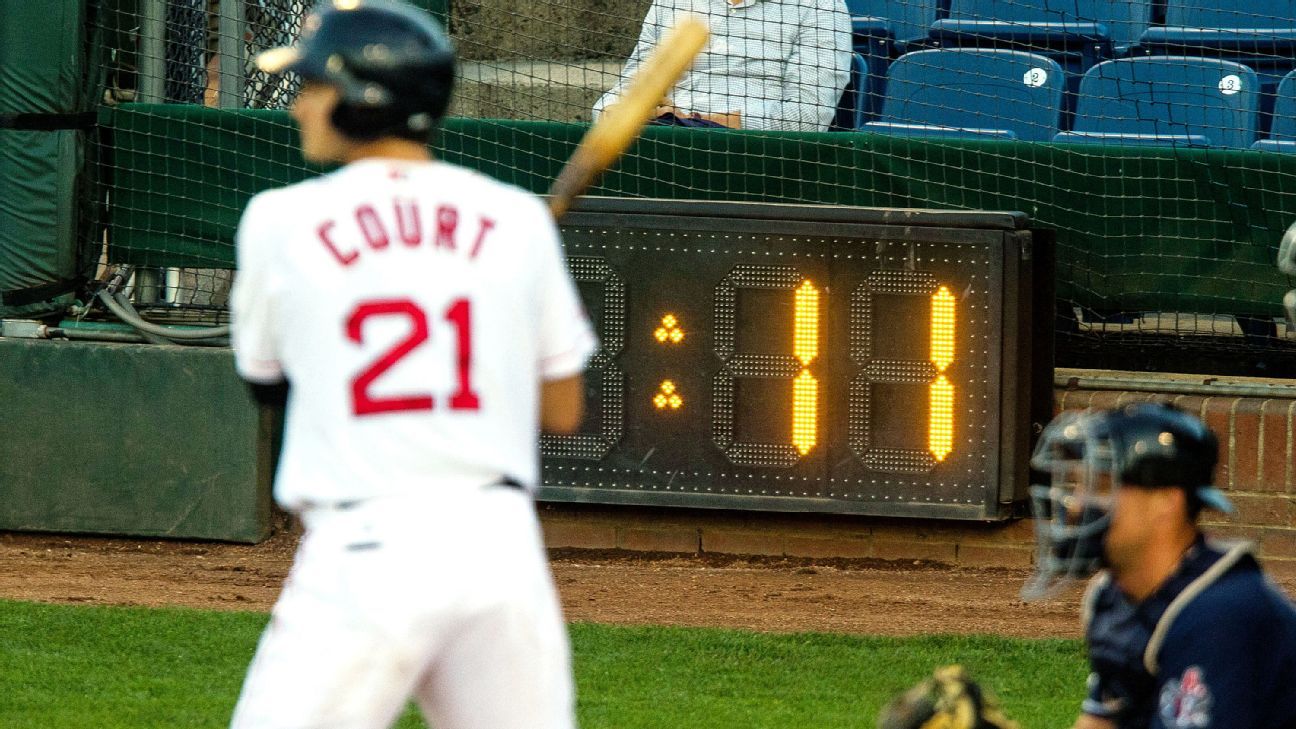 Pitch clock cut minor league games by 25 minutes to two hours, 38 minutes