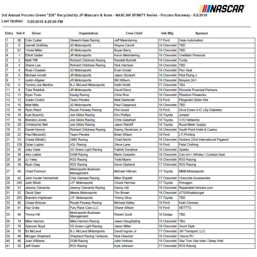 Pocono XFINITY entry list - ESPN