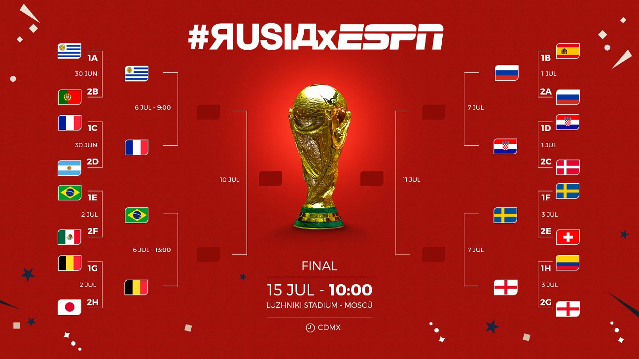 Así se jugarán los Cuartos de Final del Mundial ESPN