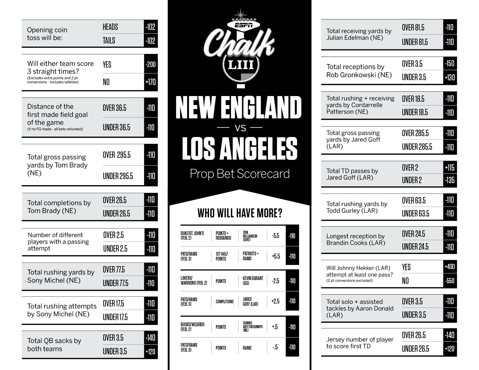 Super Bowl LIII Printable prop bet scorecard for New England Patriots