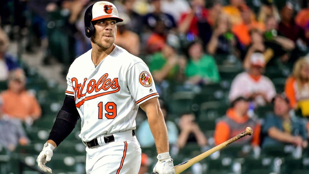 Big power, steep decline: Orioles' Chris Davis retires