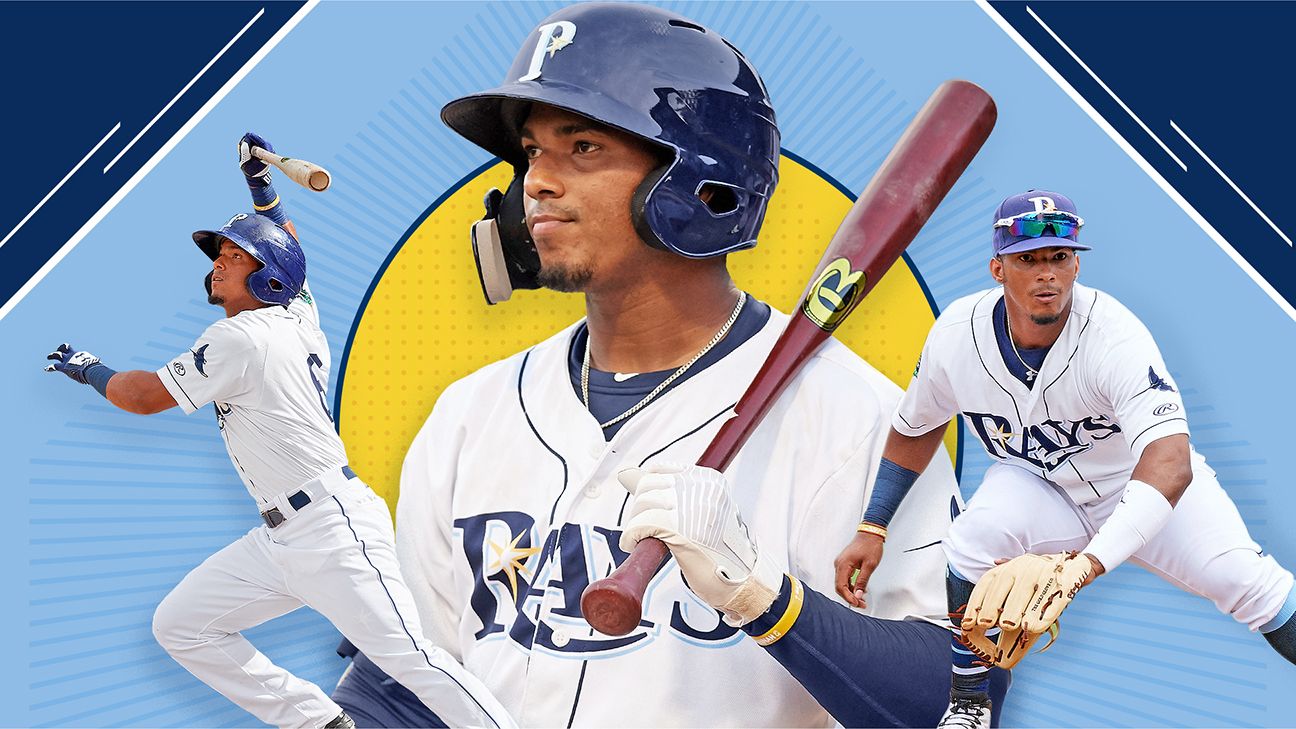 What's next in the case of Rays' Wander Franco?