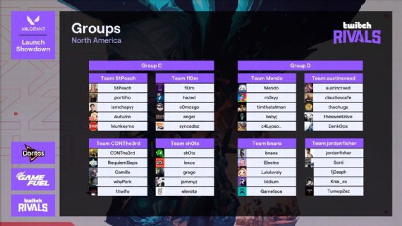 Valorant North American Twitch Rivals Power Rankings