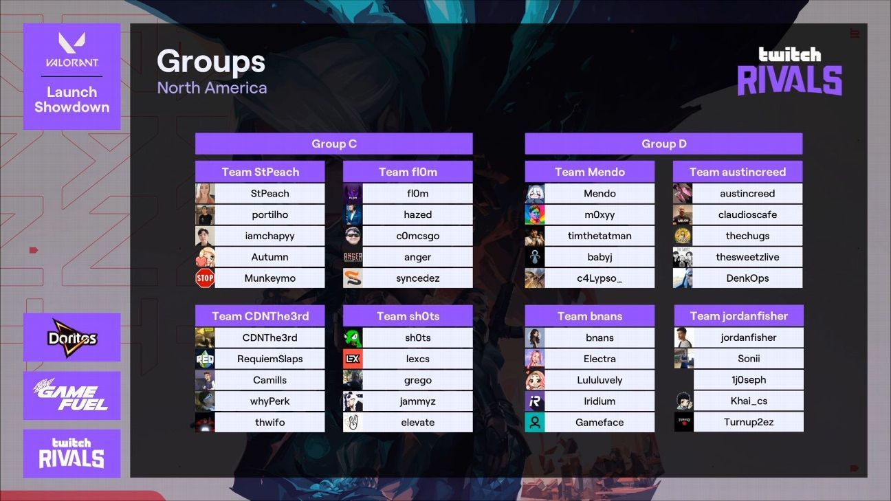 twitch rivals