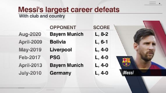 Bayern Munich 8 Barcelona 7 Lewandowski Just Behind Ronaldo The Best Stats From Messi S Worst Ever Loss