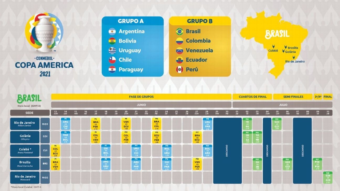 Conmebol dio a conocer el fixture de la Copa América 2021