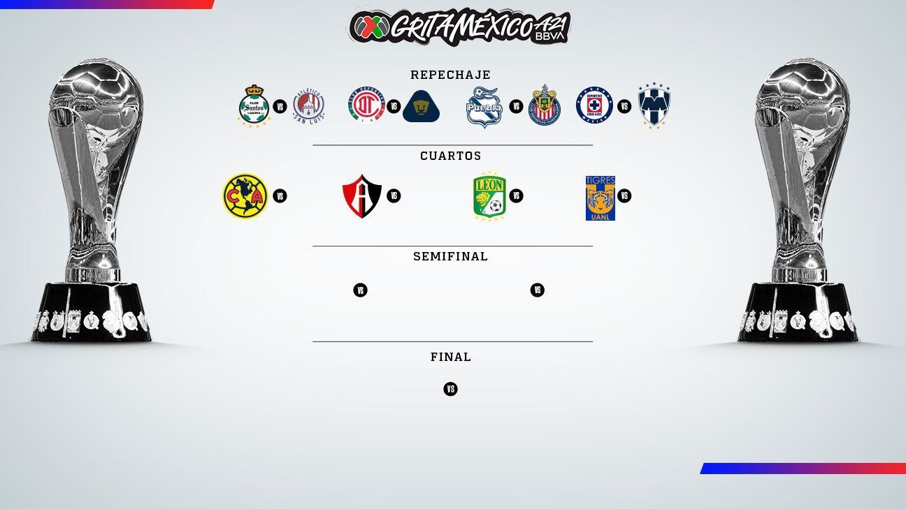 Apertura 2021 Así quedan los cruces para la ronda de repechaje y