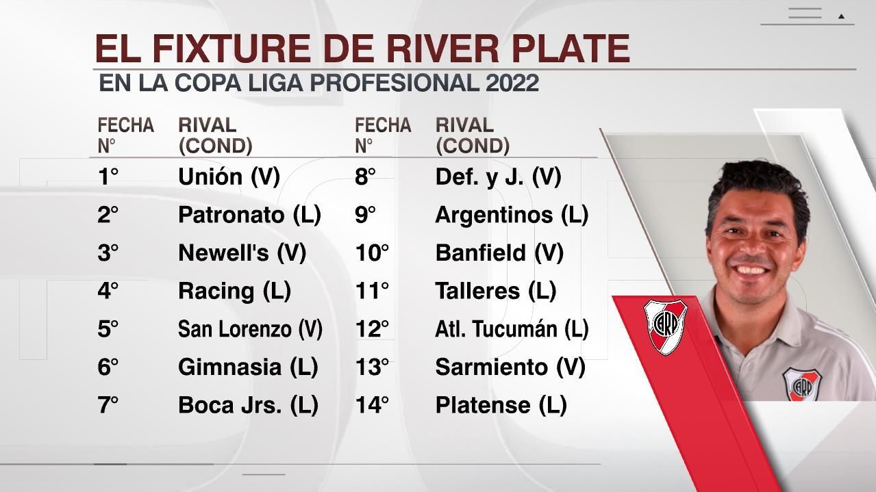 ¿Cuándo juega River por La Liga Profesional 2022