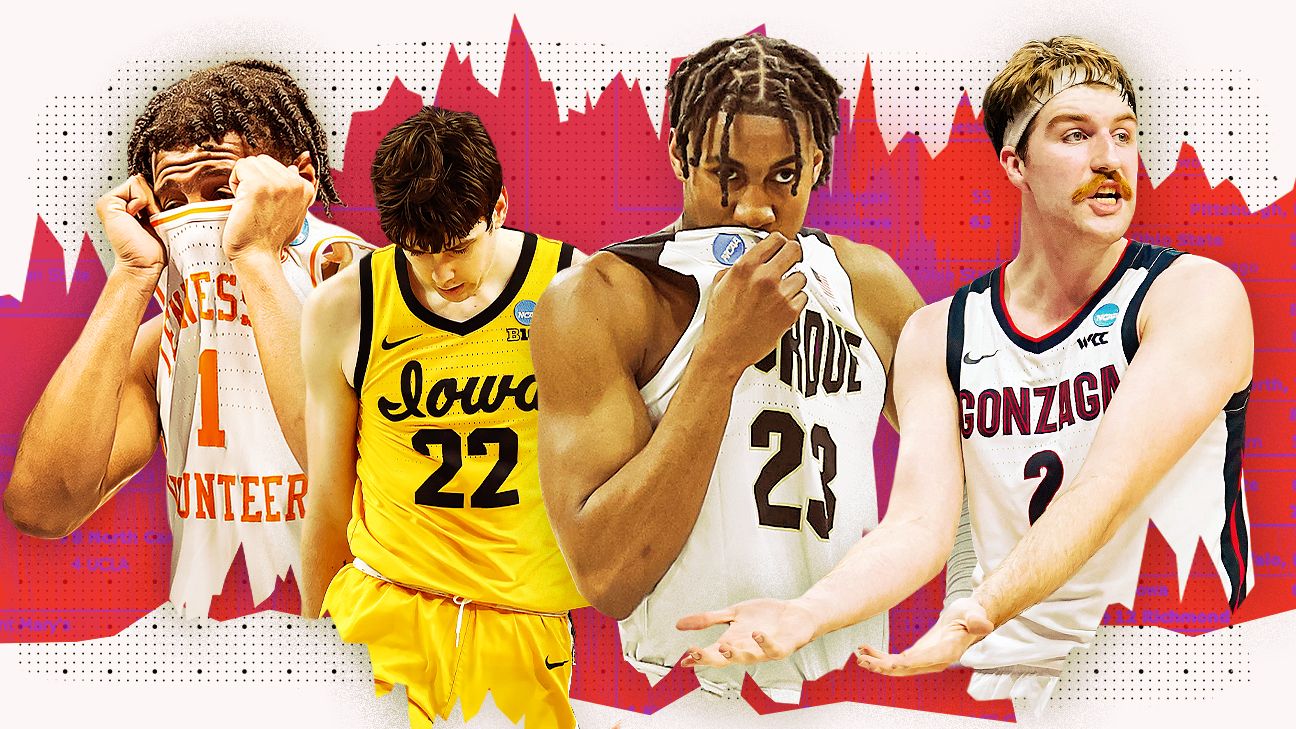 The March Madness pain index: Whose men's 2022 NCAA tournament