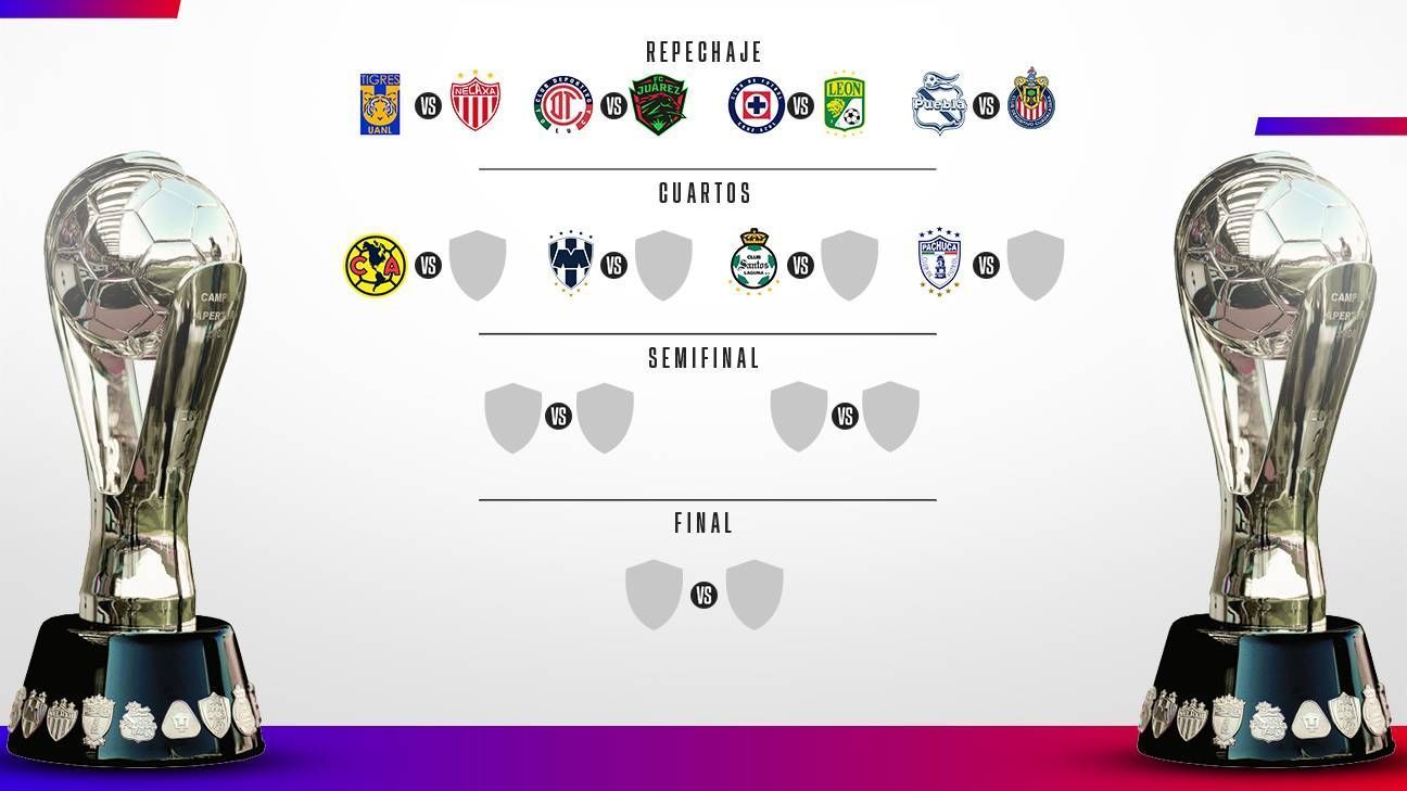 ¿Cuántos equipos entran al Repechaje Liga MX 2022
