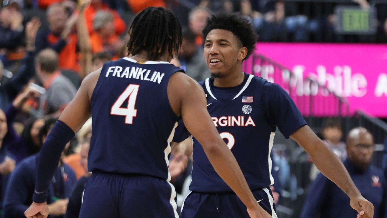 Power Rankings: Virginia and Texas oust Gonzaga and Kentucky in top 4