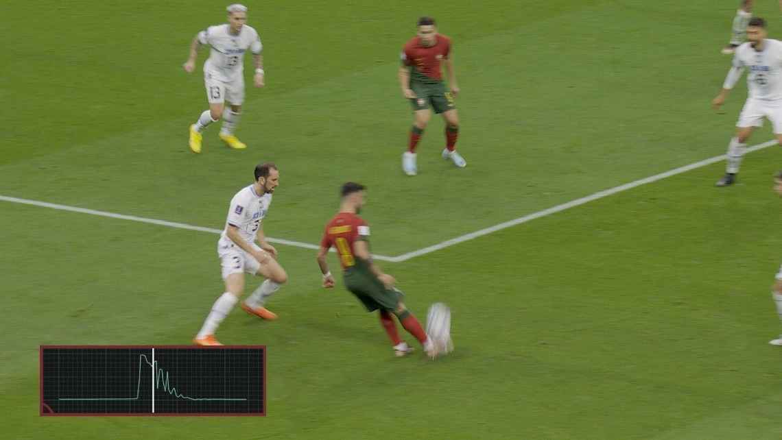 FIFA 2022: Cómo el balón Adidas confirmó que Cristiano Ronaldo no marcó gol contra Uruguay