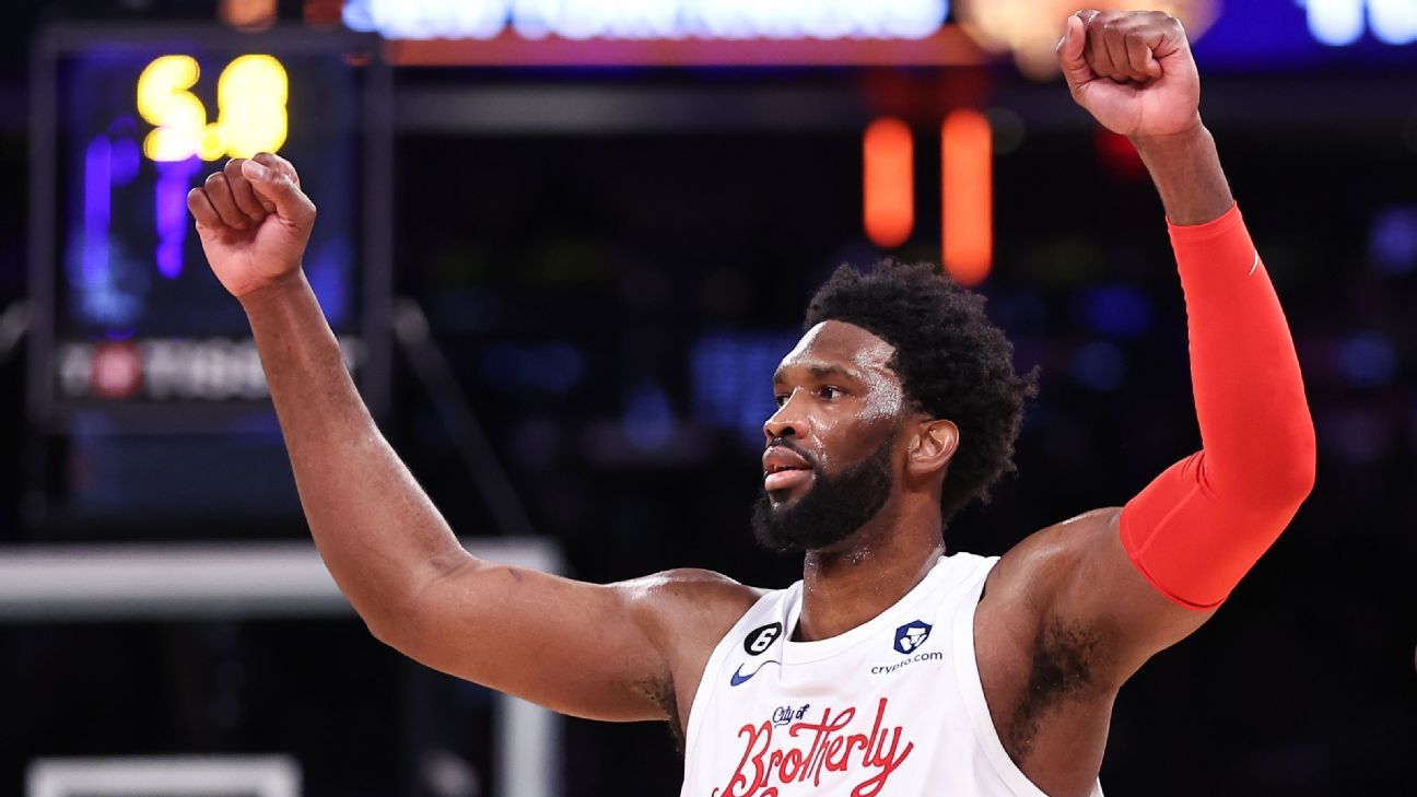 Joel Embiid, James Harden propel 76ers to 8th straight victory