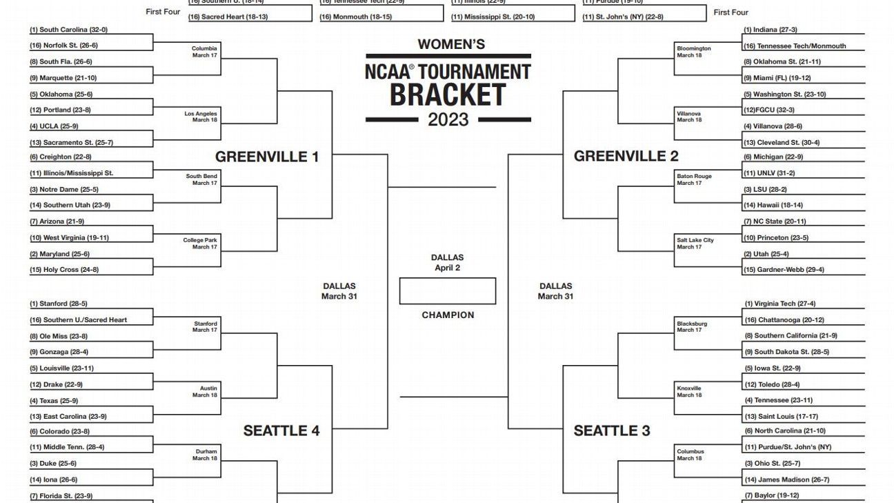 2023 Women's March Madness printable brackets, how to play trending