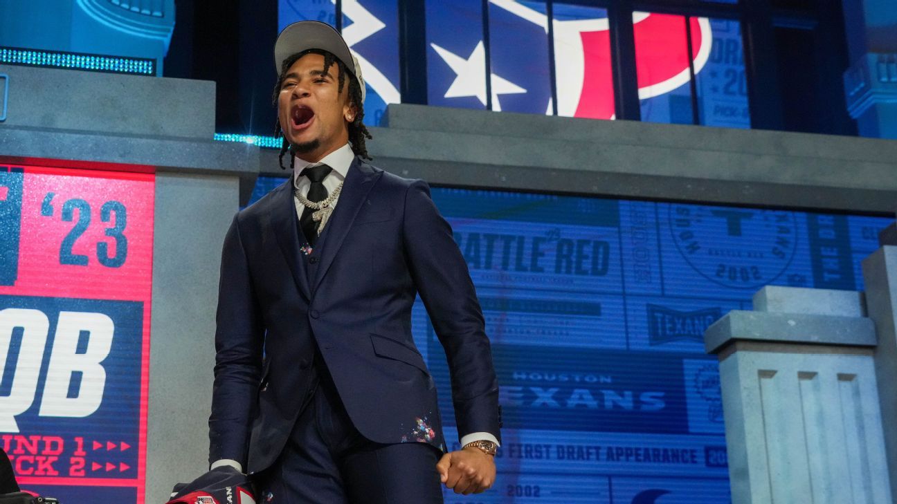 Houston Texans Draft Needs for 2023