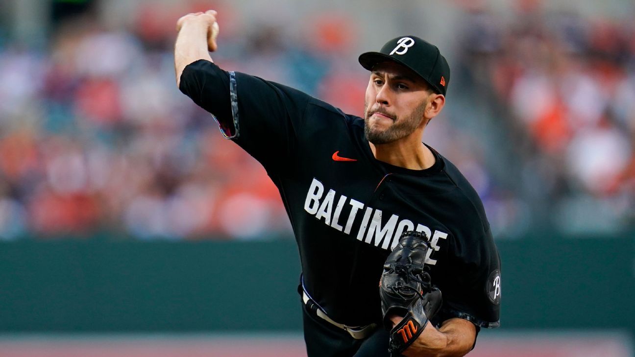 O's option struggling pitching prospect Rodriguez