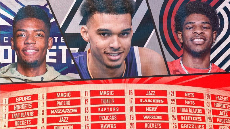 Draft De La Nba 2023 Calificación De Los Spurs Hornets Blazers Y De