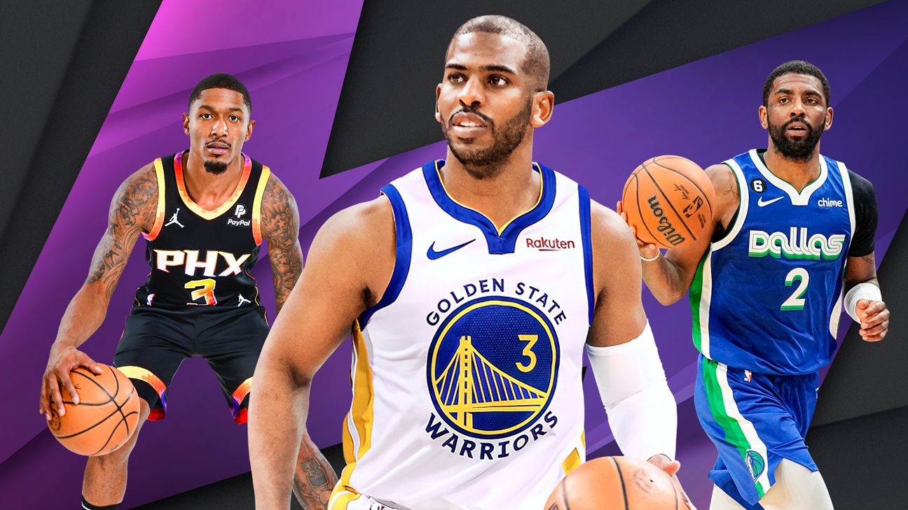 Winners & Losers of the NBA restart - More Sport - Inside Sport