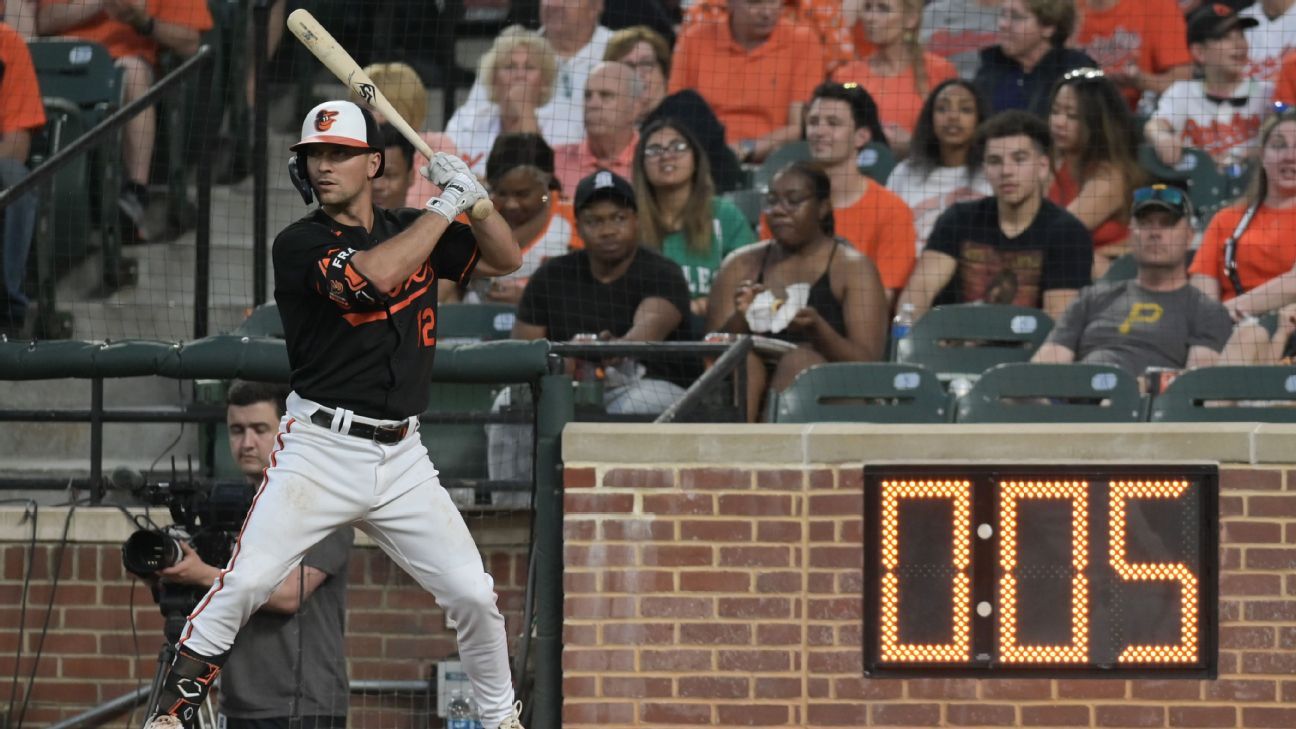 MLB to use neutral pitch clock operators for postseason games ESPN