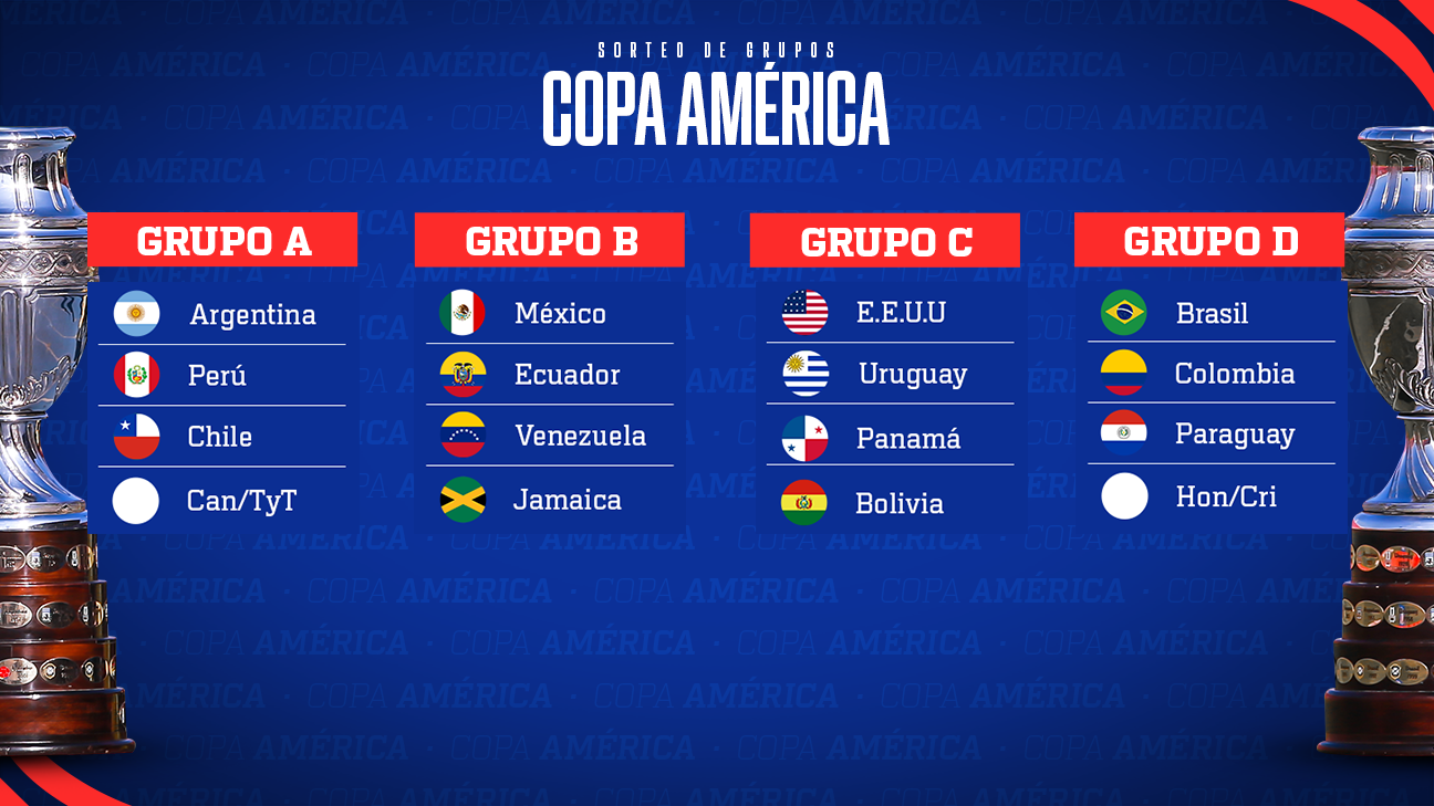 Match schedule for the group stage of the Copa América 2024 in the