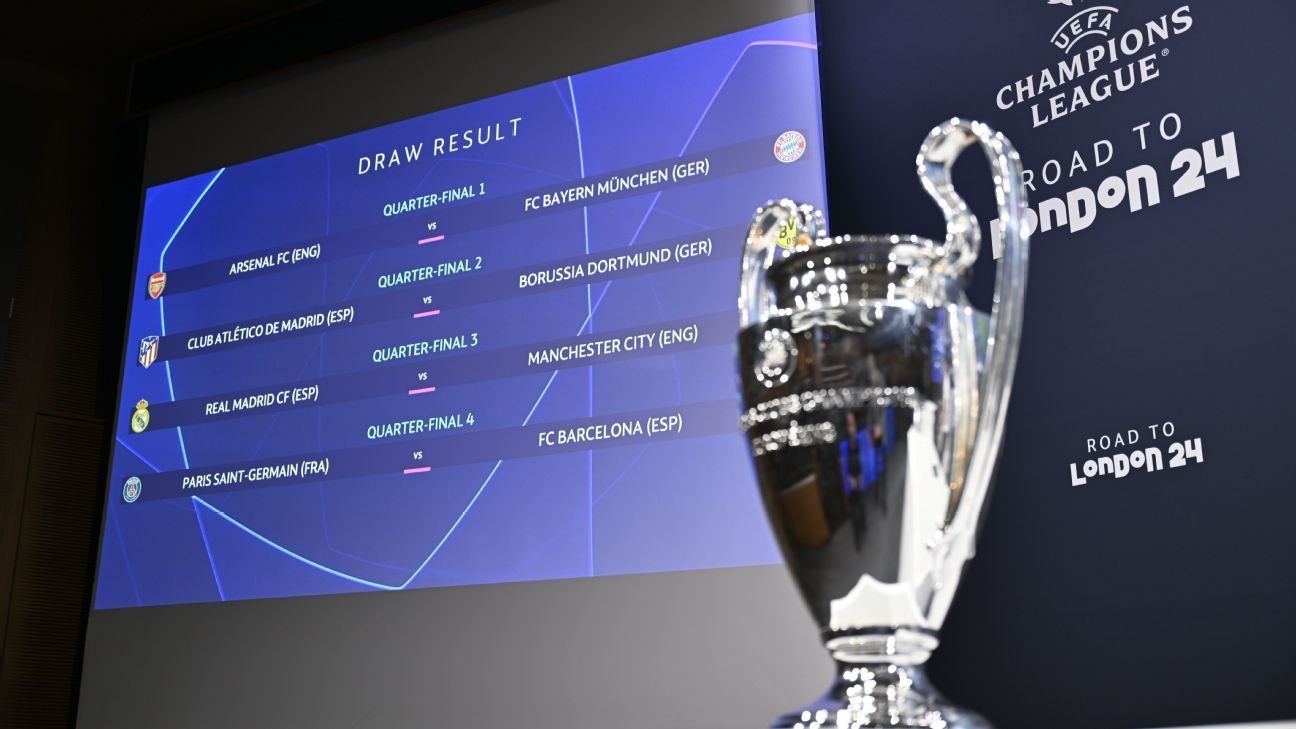 Sorteo de cuartos de final de la Champions: análisis, predicciones y ...