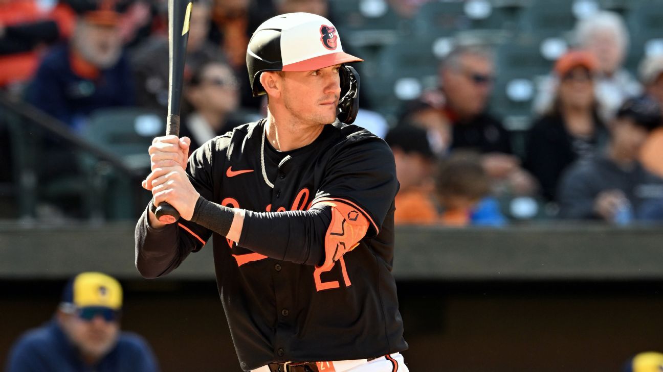 Orioles OF Hays (left calf) placed on 10-day IL