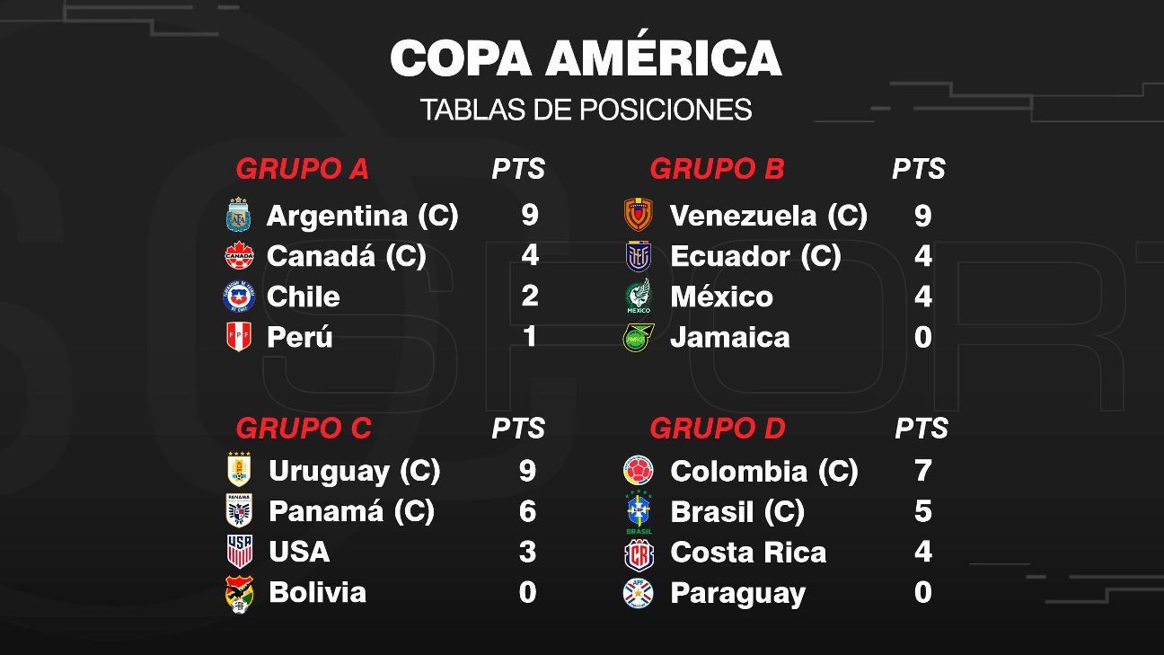 Copa Sudamericana 2024 Resultados, partidos, calendario, fase final