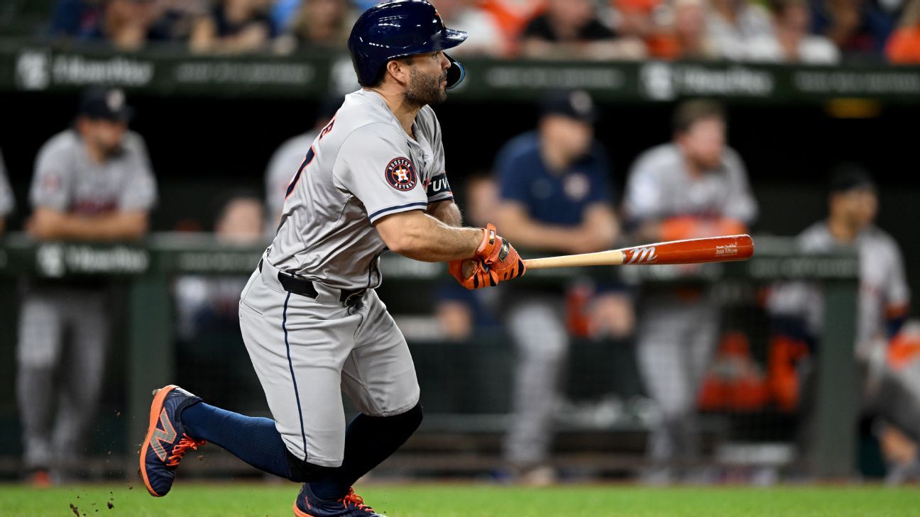 Houston Astros: World Series contenders?