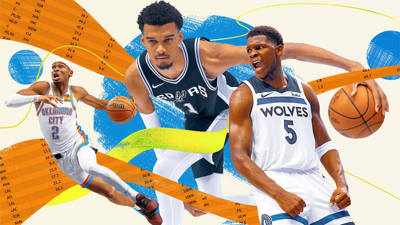 Fantasy basketball draft guide Rankings, mock drafts and sleepers ESPN