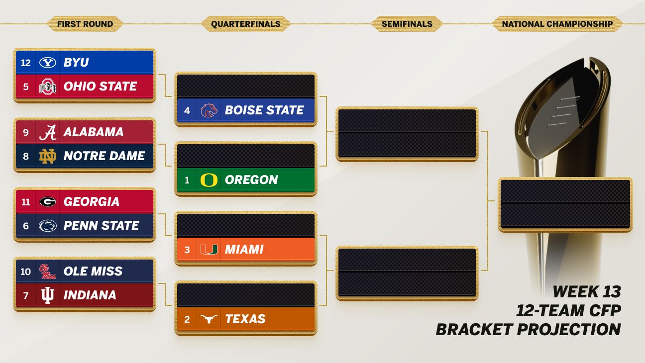 College Football Playoff 2024 Week 13 bubble watch ESPN
