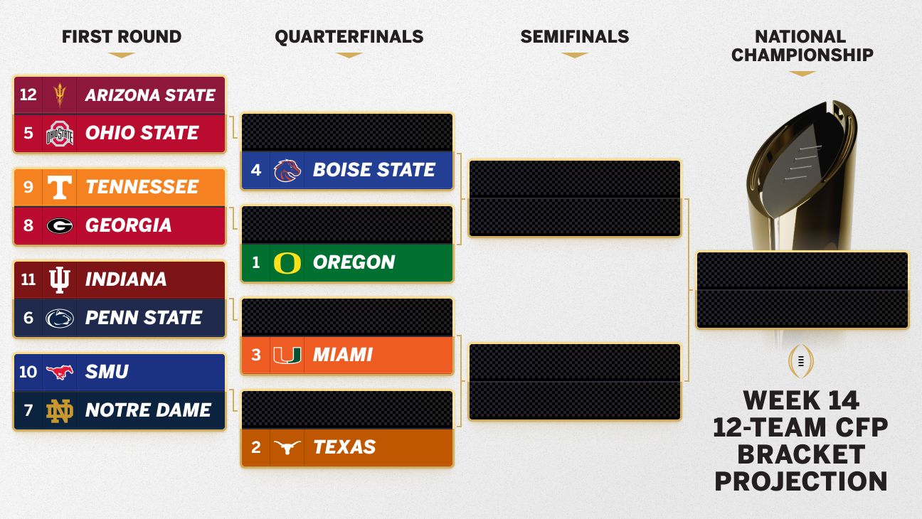 College Football Playoff 2024 Week 14 bubble watch ESPN