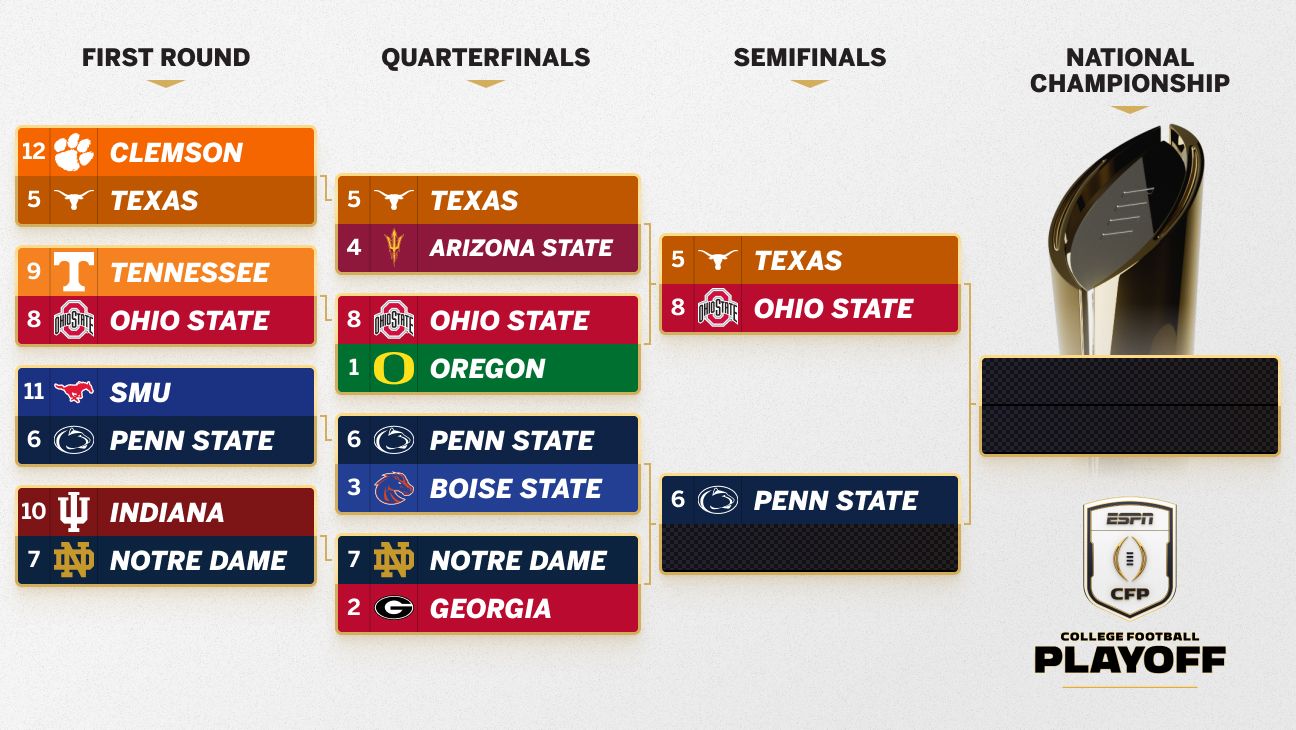 College Football Playoff 2024: Semifinal first look - ESPN