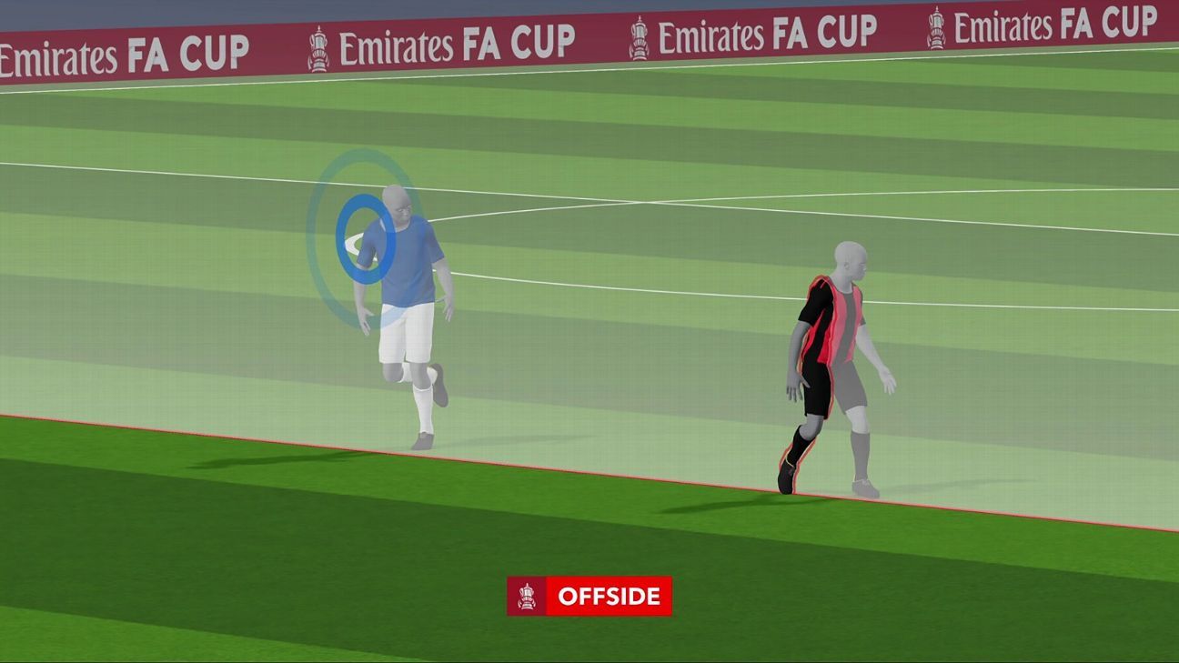 As Premier League semi-automated VAR offside debuts in the FA Cup, what's so good about it?