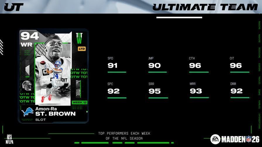 Amon-Ra St. Brown leads TOTW 12 and 13 in Madden NFL 26