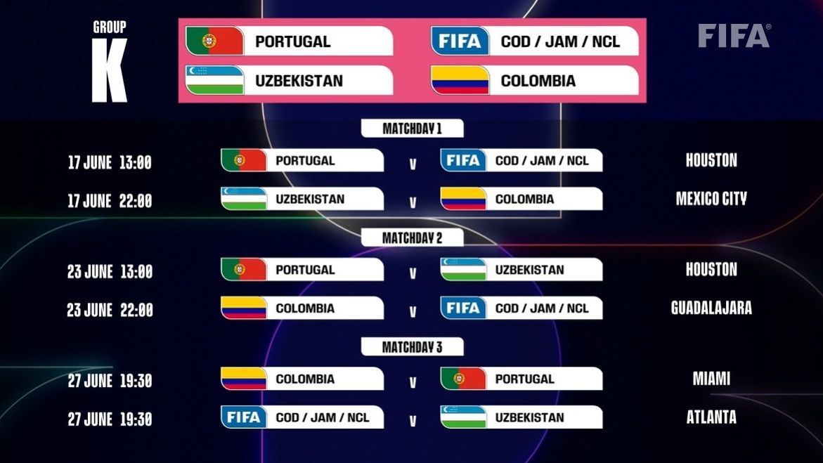 Guadalajara acogerá cuatro partidos del Mundial 2026 con Corea del Sur y México en acción