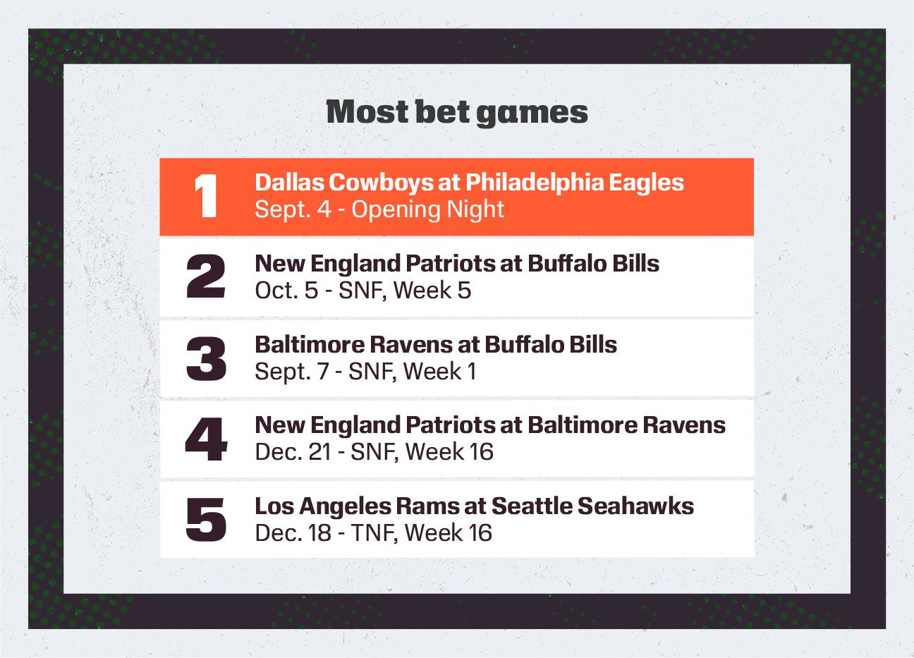 NFL 2025: Seahawks vs Patriots at Super Bowl LX and Key Bets