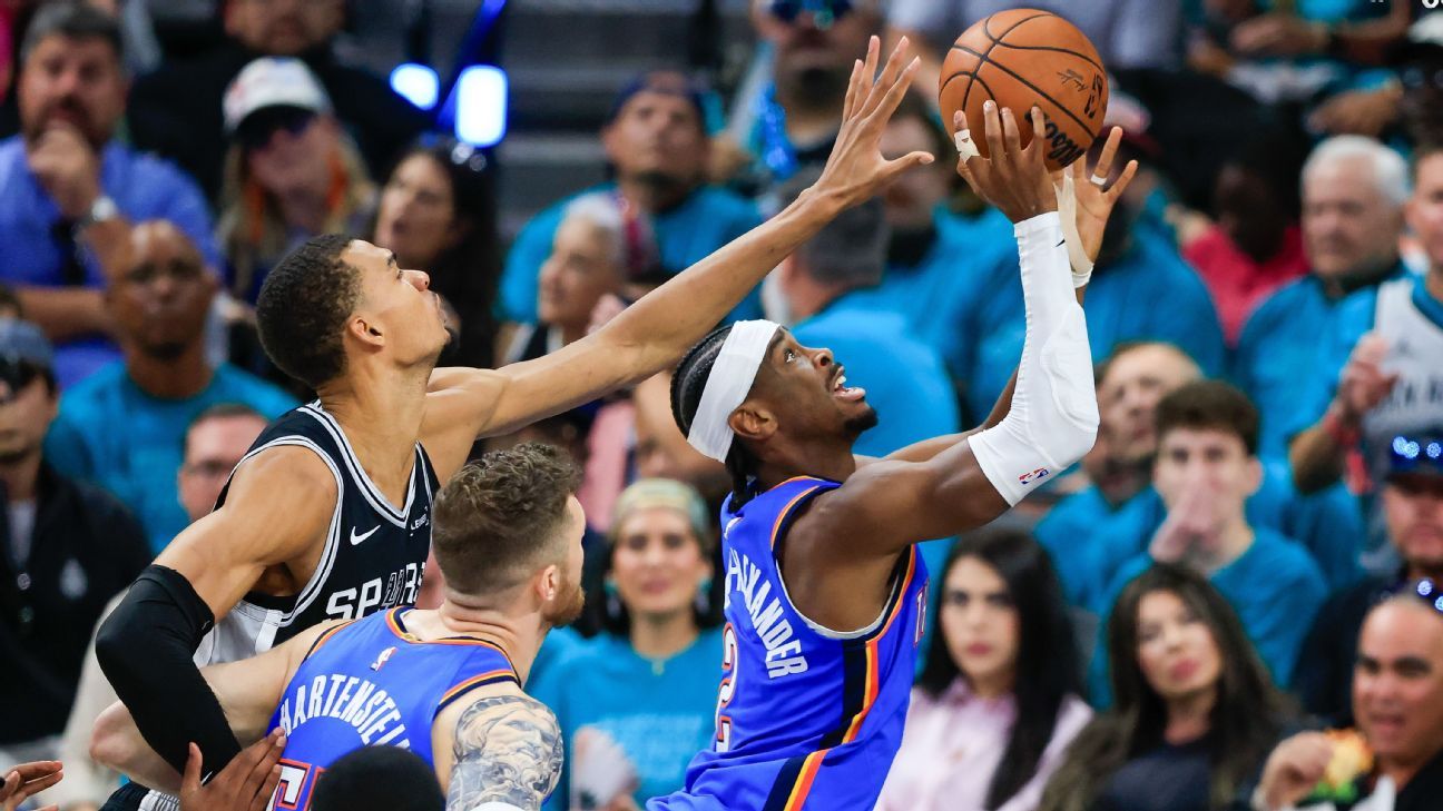 SGA, Jokic, Wembanyama make All-NBA teams, with Wembanyama just missing unanimous selection