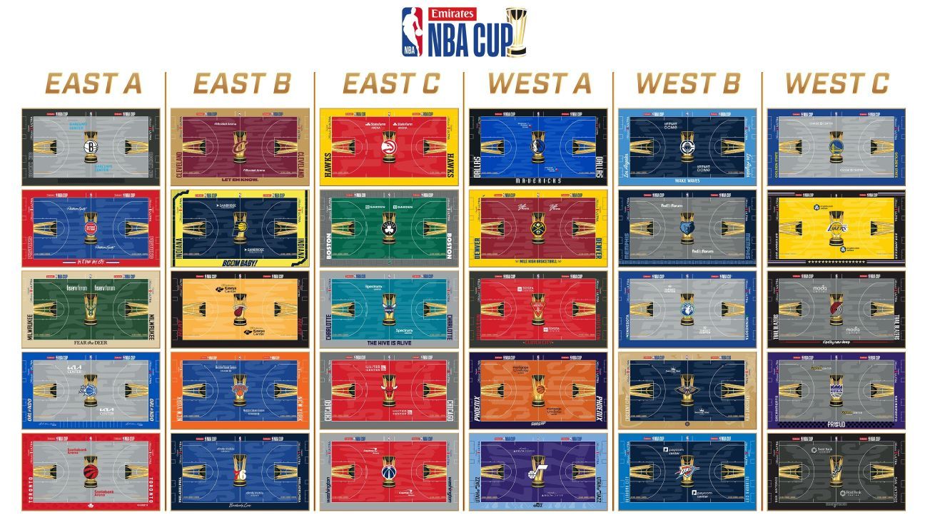 All 30 NBA teams reveal court designs for 2026 NBA Cup tournament