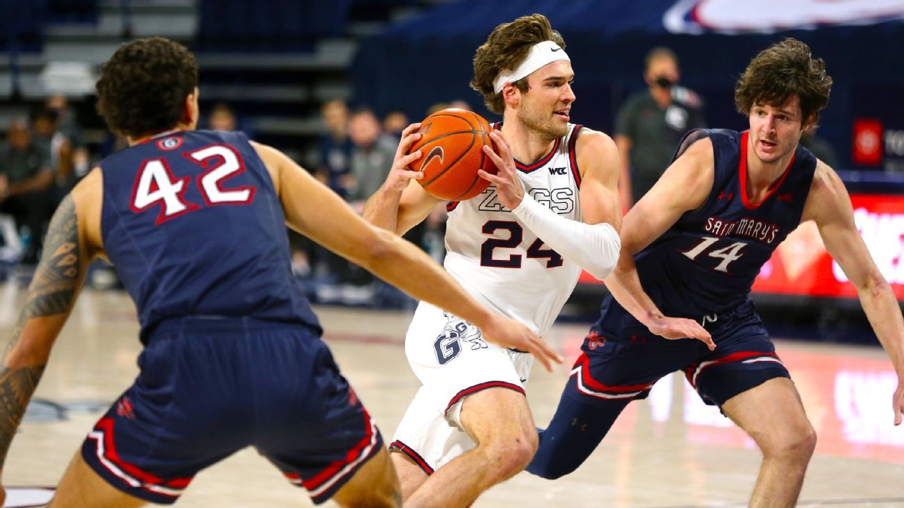 Undefeated Gonzaga Bulldogs, Baylor Bears remains at the top of the AP Top 25