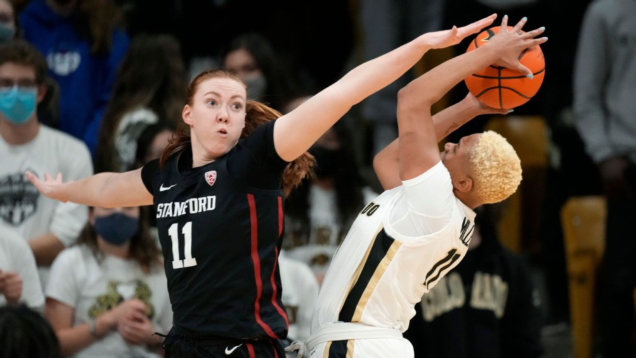 Tim bola basket wanita Colorado, yang terakhir tak terkalahkan di DI, jatuh ke peringkat 2 Stanford