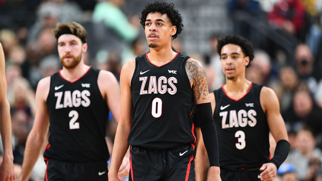 Gonzaga tetap menjadi favorit konsensus untuk memenangkan turnamen bola basket putra NCAA 2022