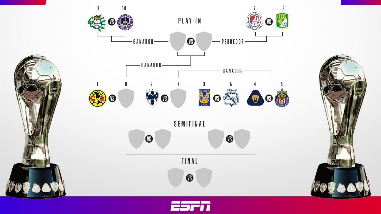 Liga MX: Play-in of Apertura 2023 and this is how the Liguilla will be played