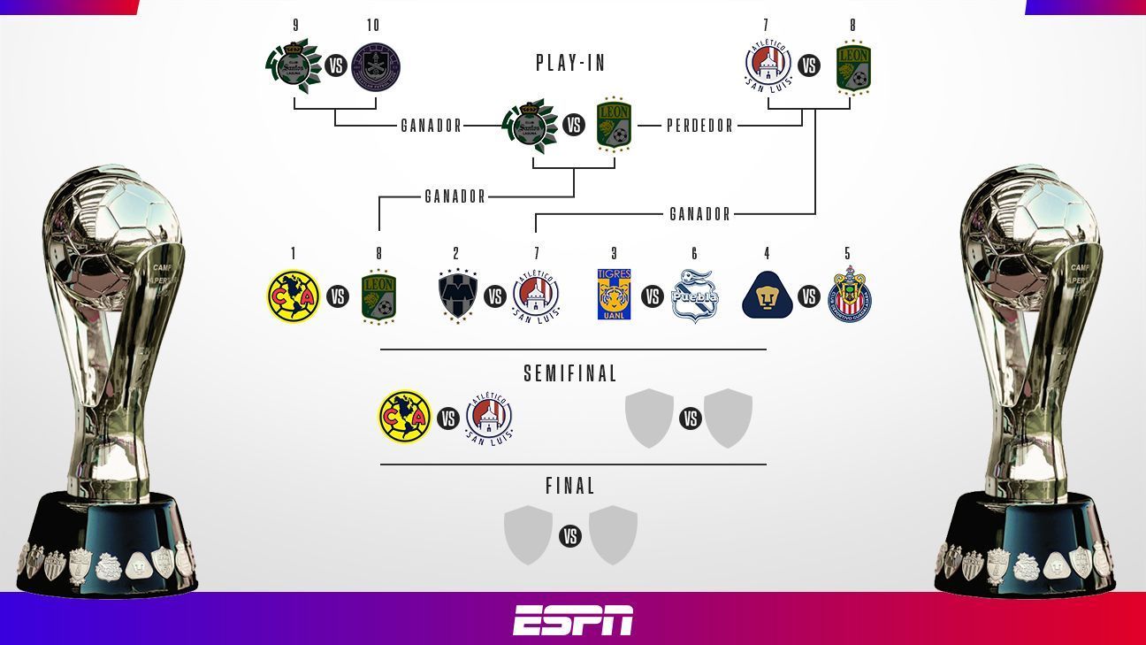 Liga MX: Liguilla At the moment, it is heading to the semi-finals of the Apertura 2023
